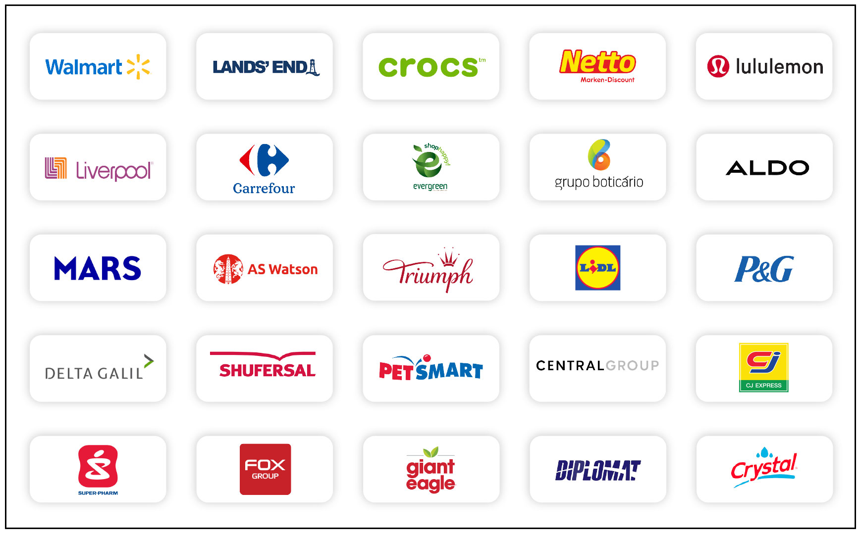 Participating Companies July 2025 Participating Companies July 2025